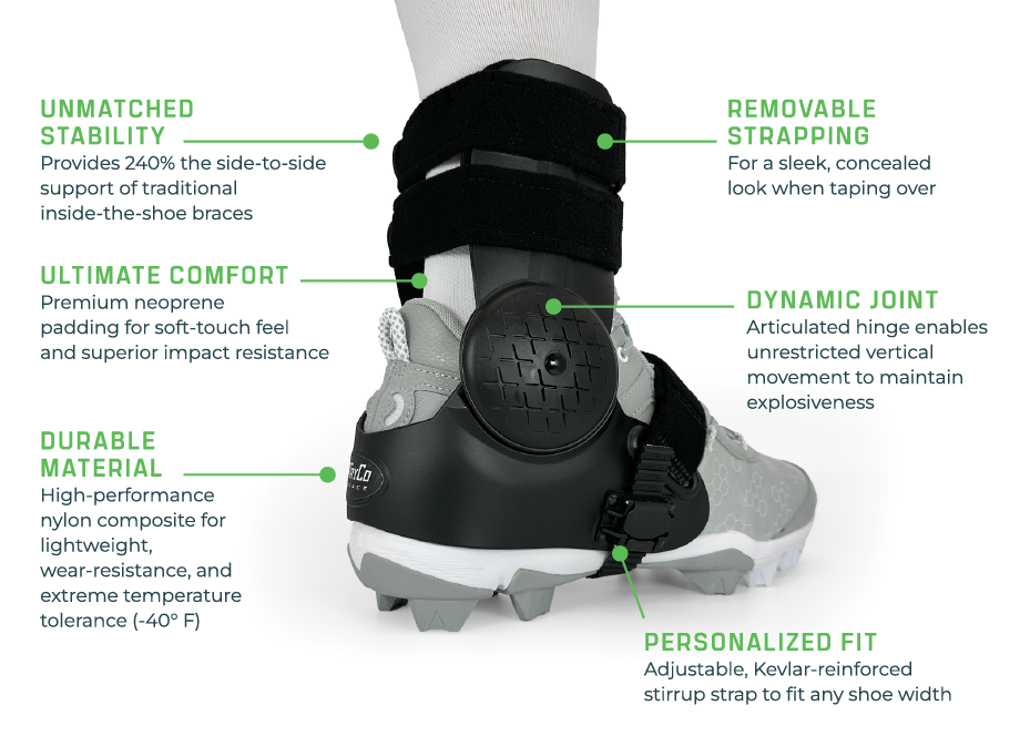 AthleticX Brace Features AthleticX Brace Features
